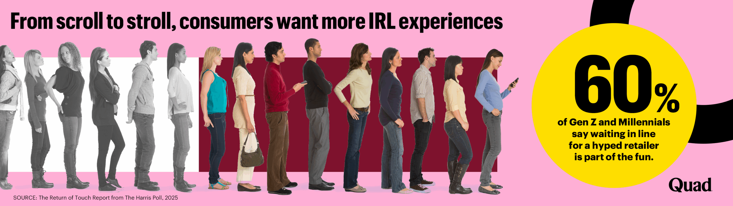 From scroll to stroll, consumers want more IRL experiences statistic From scroll to stroll, consumers want more IRL experiences: 60% of Gen Z and Millennials say waiting in line for a hyped retailer is part of the fun