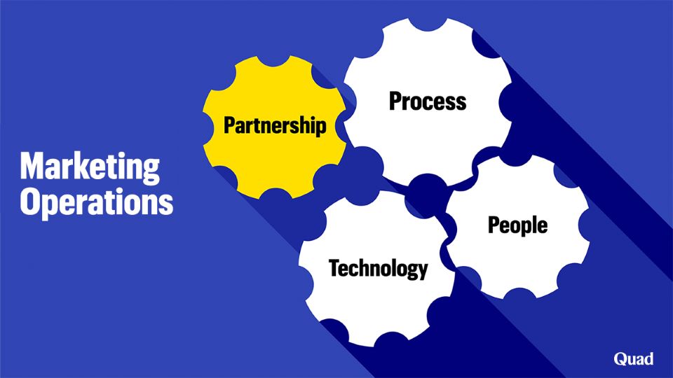 Marketing Operations composed of partnership, process, people, and technology Graphic illustrating that people, process, technology and partnership like BPO and managed services, are the key cogs in smooth marketing operations.