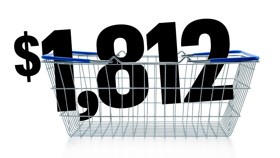 $1.812 in a shopping basket - The amount spent by the average U.S. consumer on impulse purchases in 2023, per research from Resonate