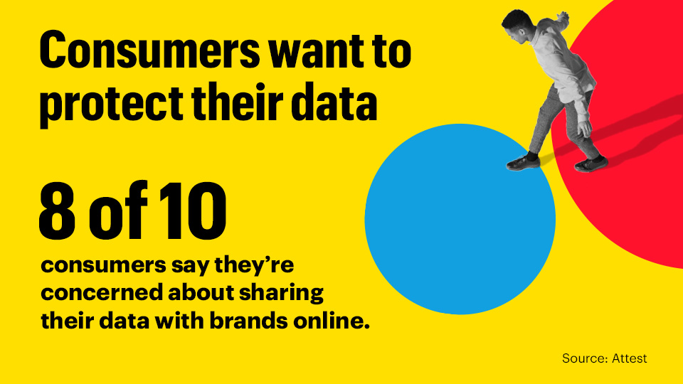 Consumers want to protect their data stat from Attest When building a data-driven marketing strategy, marketers need to understand consumers’ data privacy concerns.