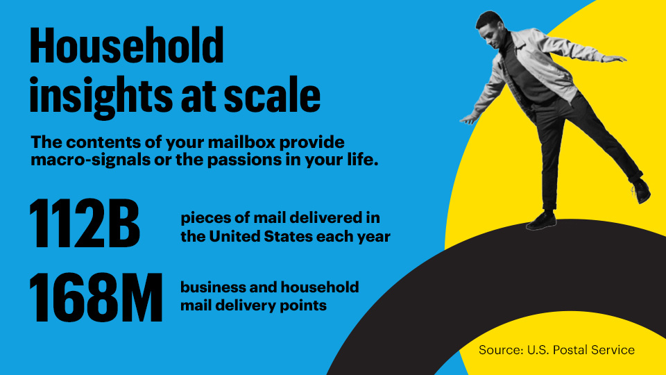 Household insights at scale stats from the U.S. Postal Service Household data marketing starts with an understanding of business and household mail delivery volume and scale.