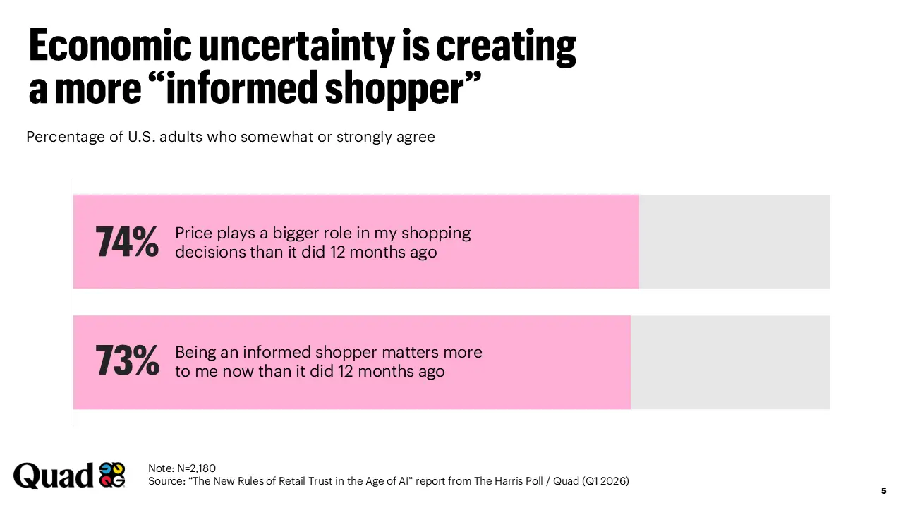 Economic uncertainty is creating a more informed shopper statistics