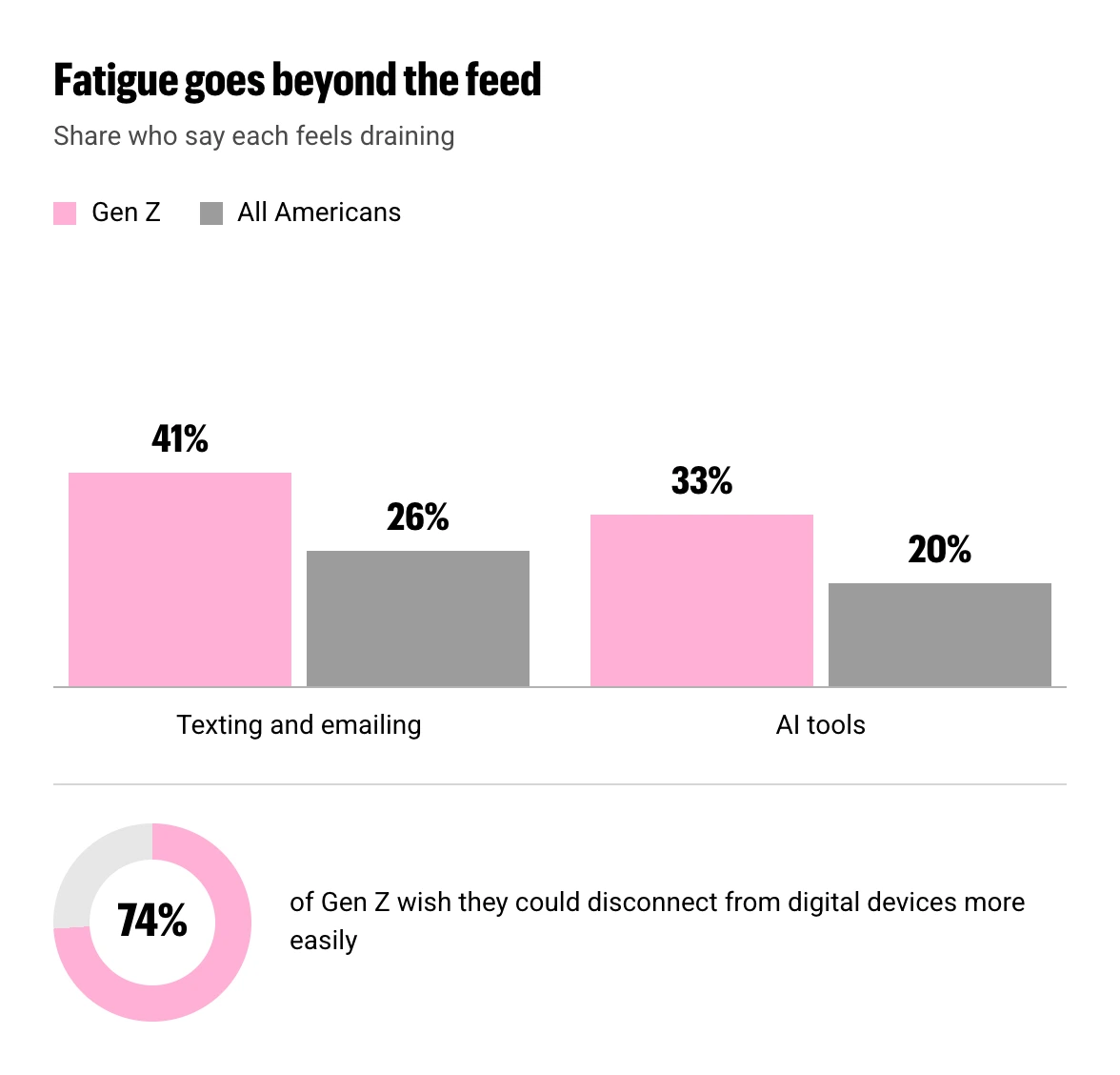 02-s01-fatigue-goes-beyond-the-feedv2