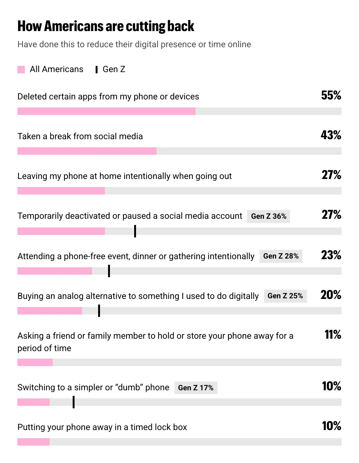 03-s01-how-americans-are-cutting-back-V3