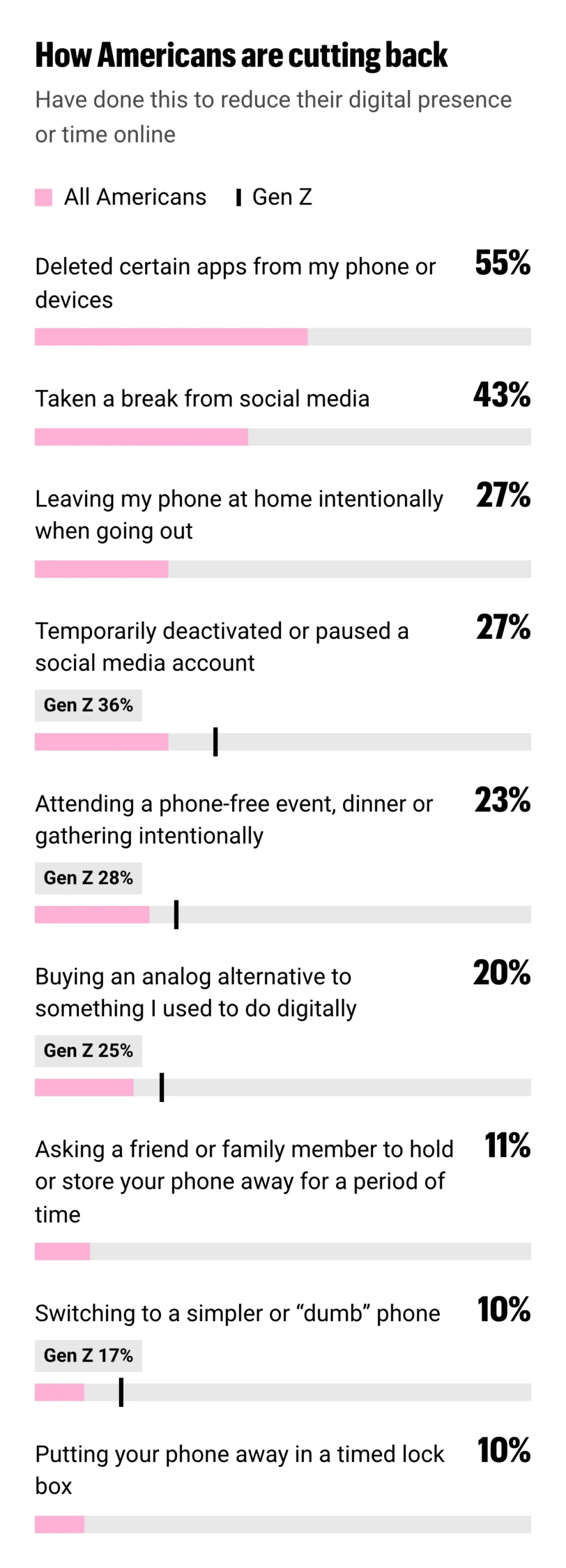 03-s01-how-americans-are-cutting-back-mobile-V3