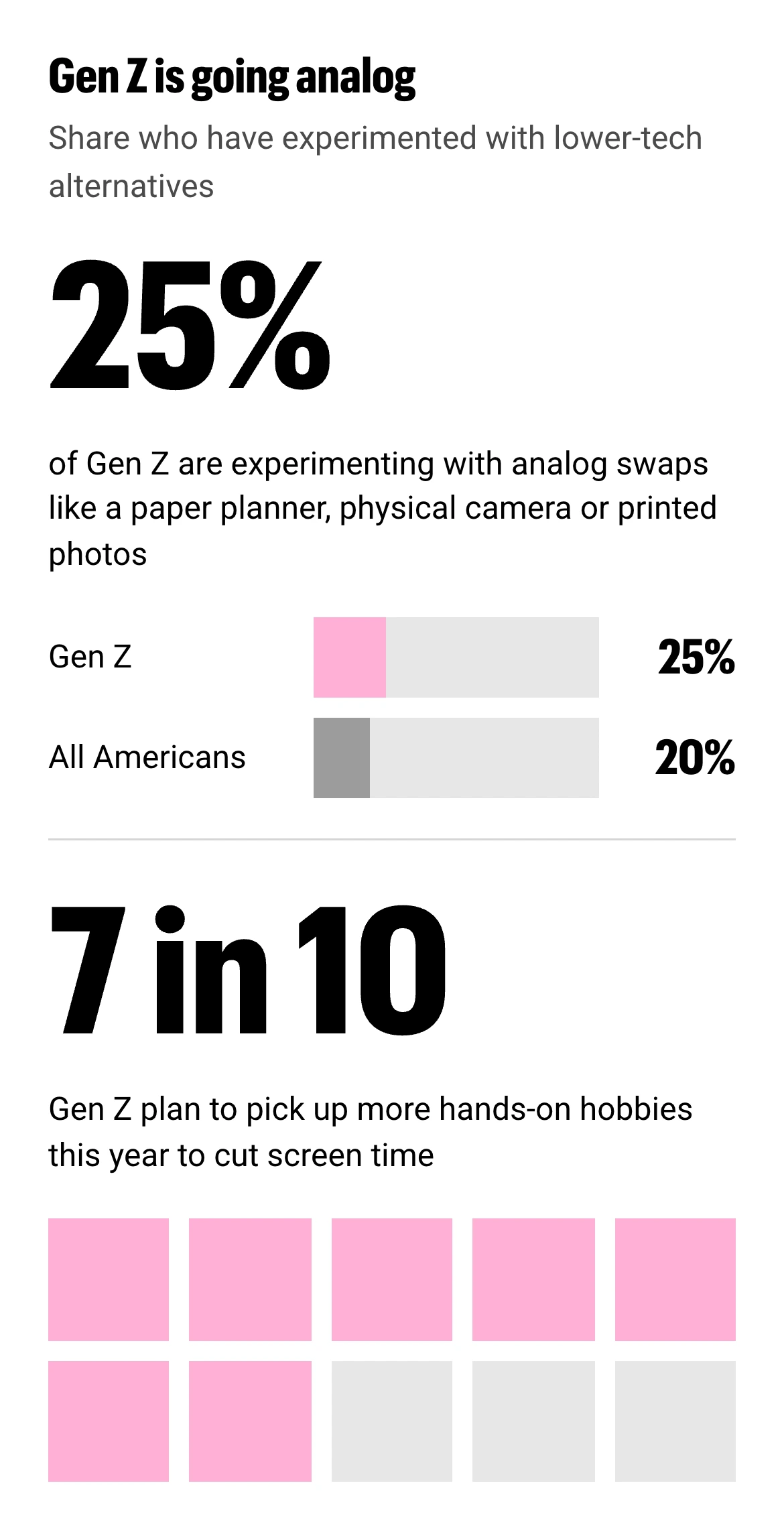 04-s01-gen-z-is-going-analog-mobile-V3