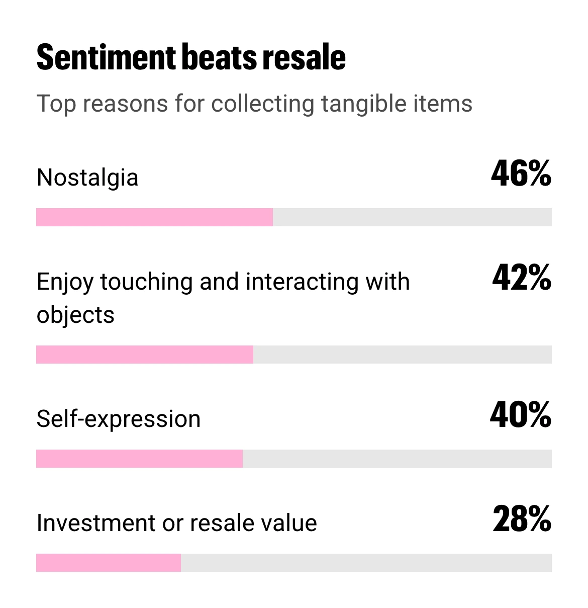 05-s02-sentiment-beats-resale-mobile-V3