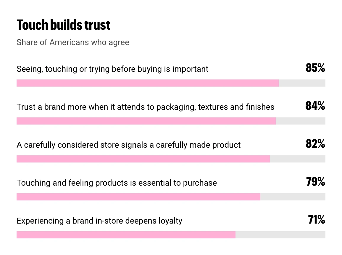 08-s03-touch-builds-trust-V3