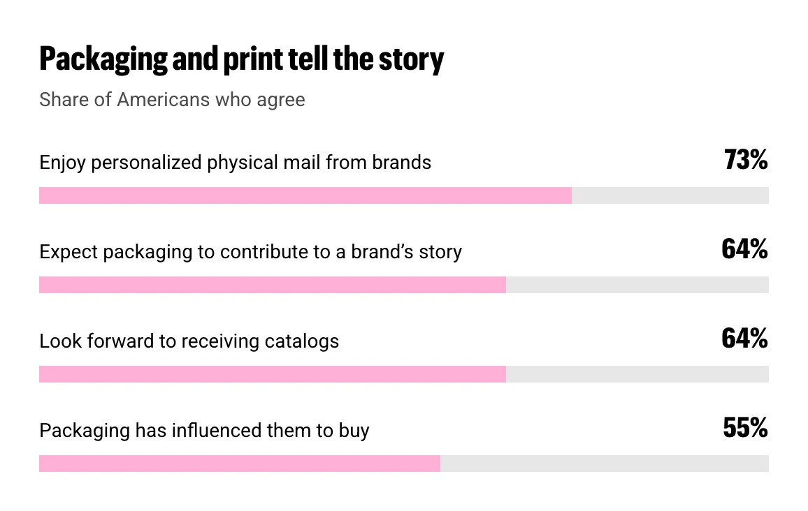 09-s03-packaging-and-print-tell-the-story-V3