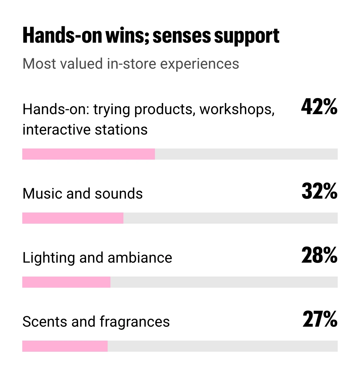 13-s04-hands-on-wins-senses-support-mobile