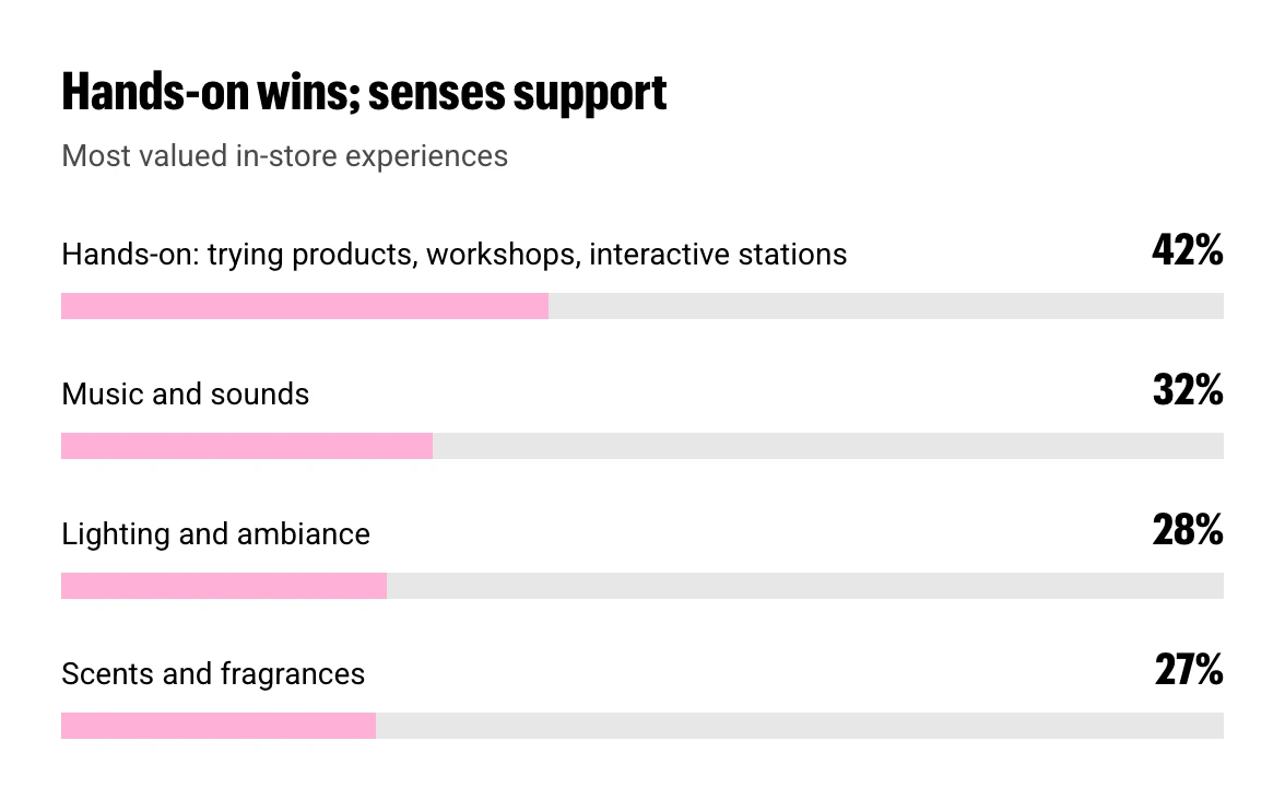 13-s04-hands-on-wins-senses-supportv2