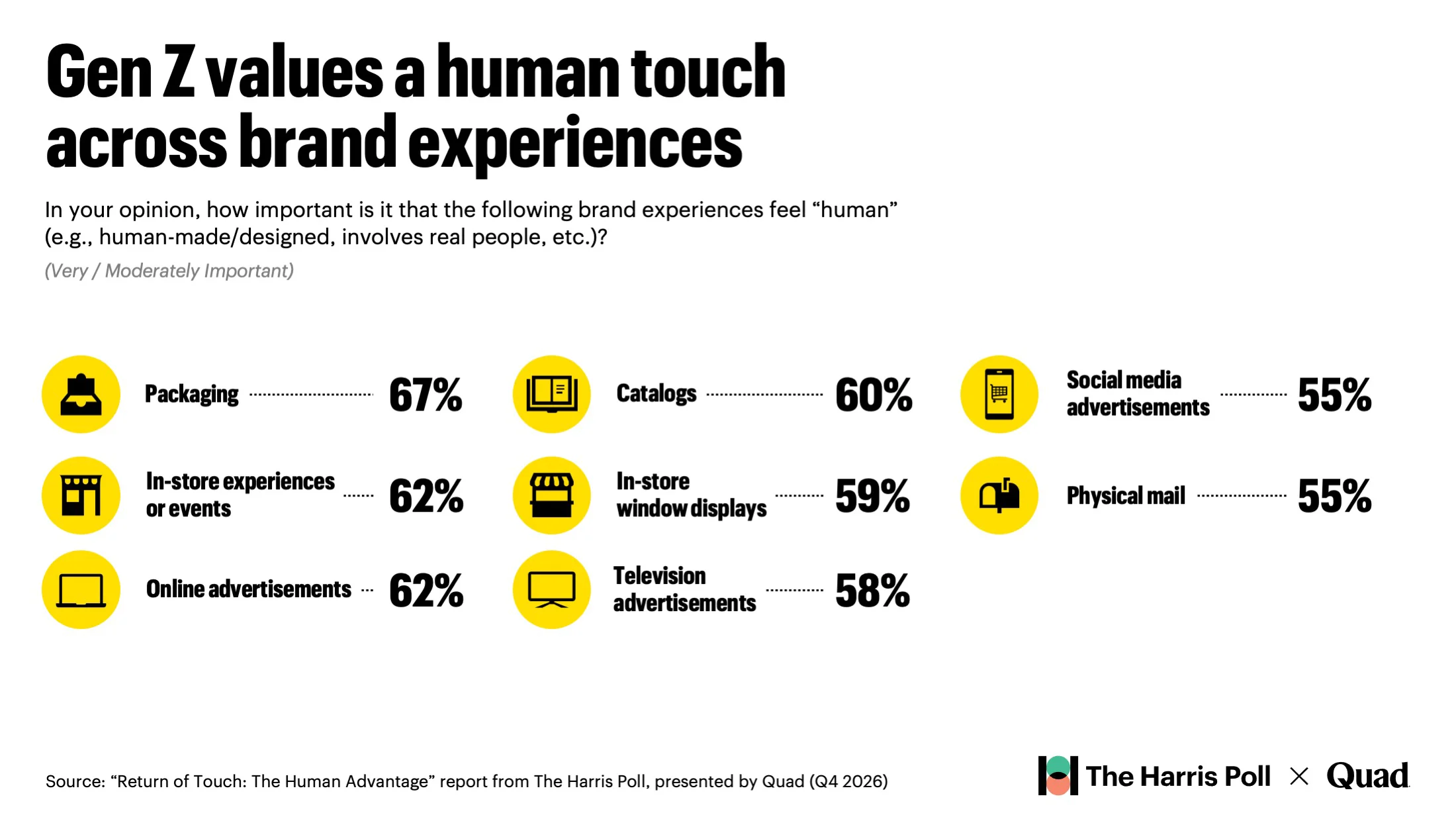 Gen Z values a human touch across brand experiences infographic