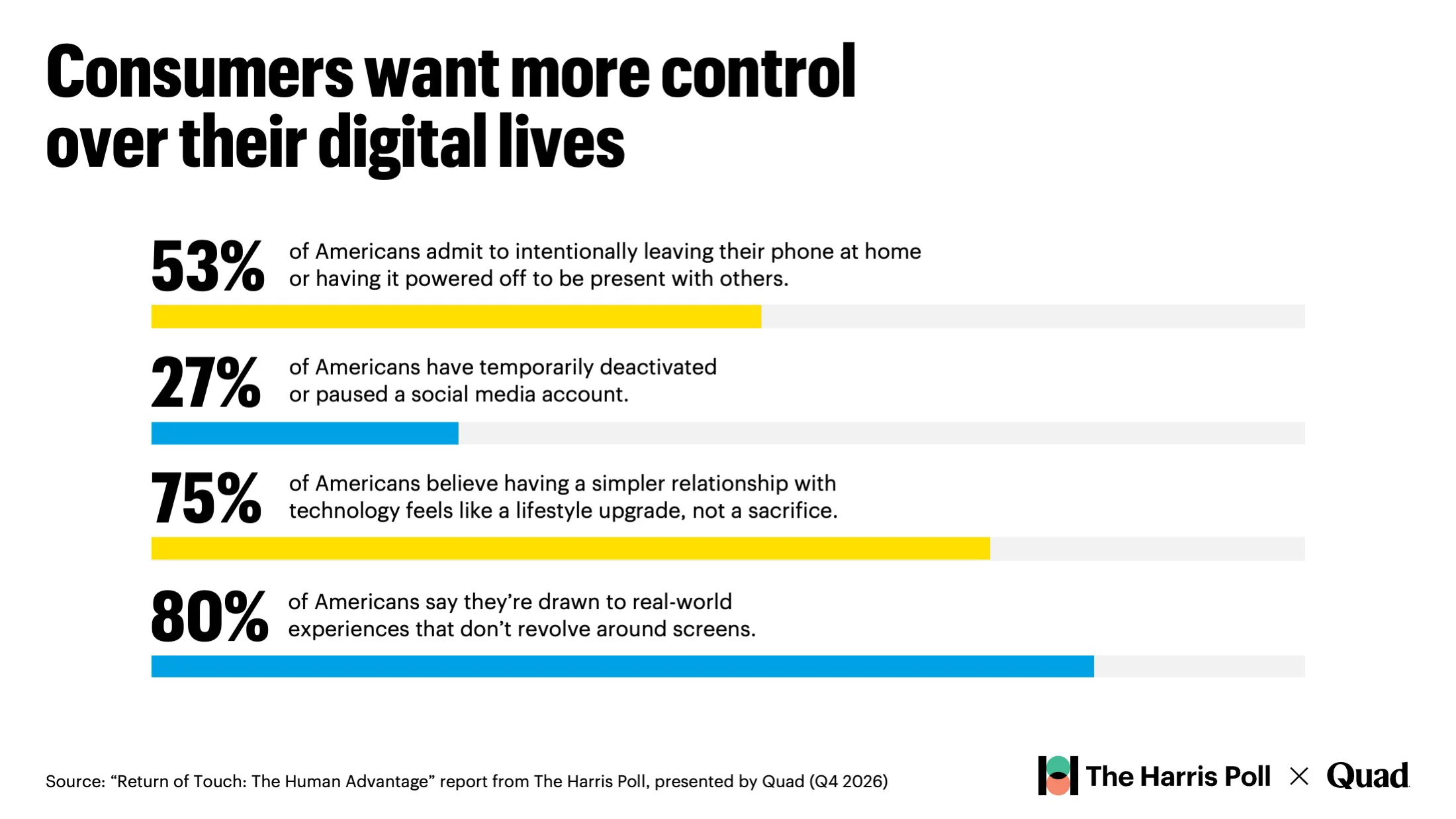 Consumers want more control over their digital lives infographic